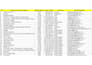 provide virtual assistant, data entry work with accuracy